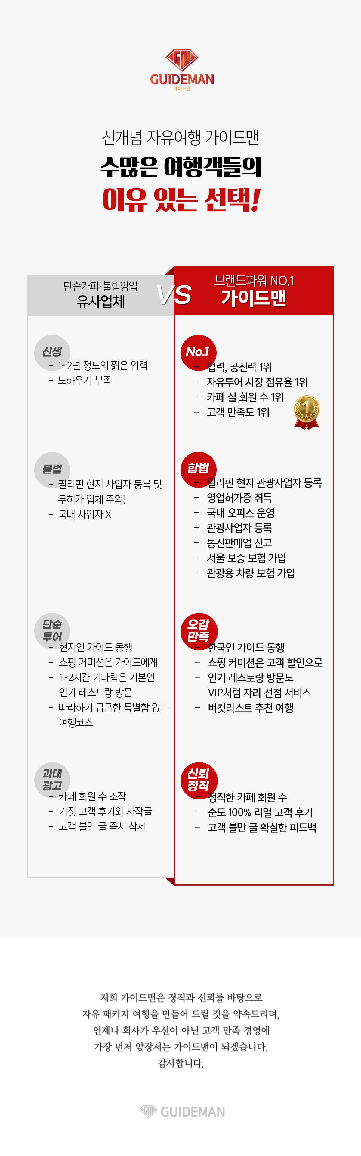 유사업체 비교분석